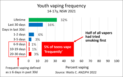 Dr Colin Mendelsohn on X: No one wants kids to #vape, but the