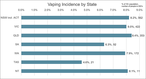 Dr Colin Mendelsohn on X: No one wants kids to #vape, but the